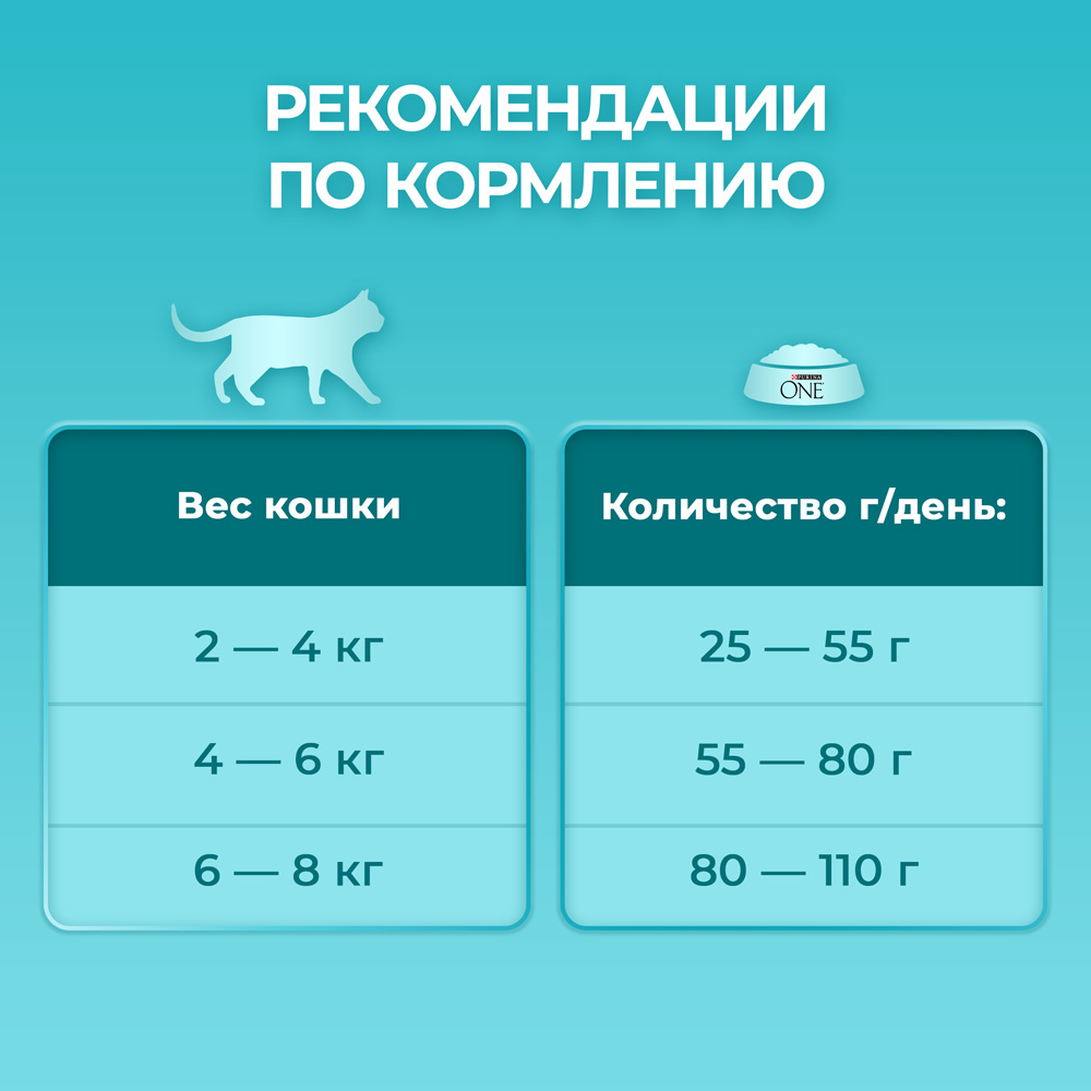 

Purina ONE® Housecat сухой корм для взрослых кошек при домашнем образе жизни с индейкой и цельными злаками, 1,5 кг