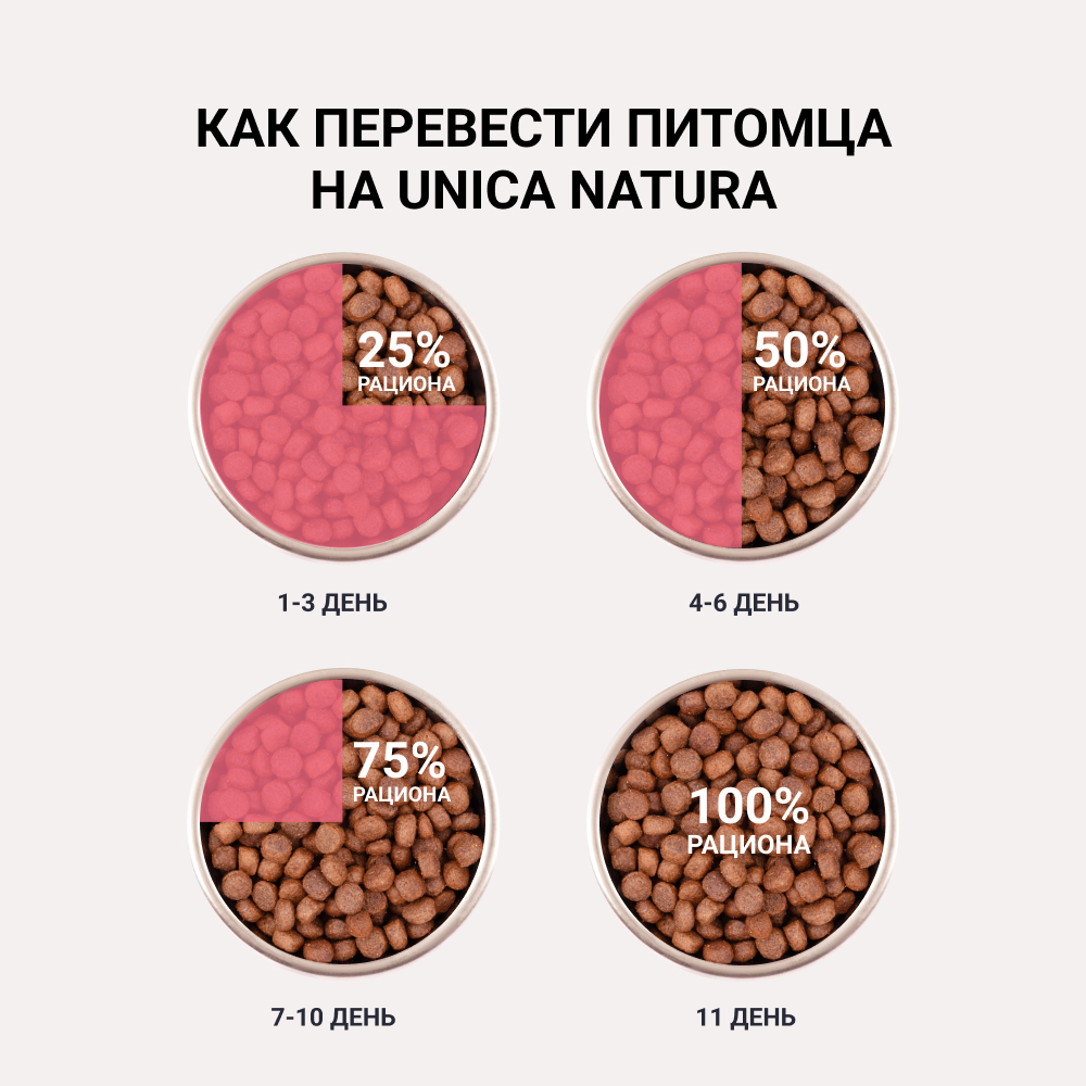 

UNICA Natura Indoor Сухой корм для кошек, с лососем, рисом и яблоками, 350 гр.