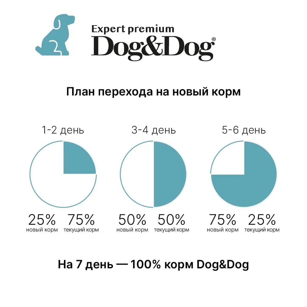 

Dog&Dog Top-Fish Сухой корм для собак, с тунцом, 14 кг