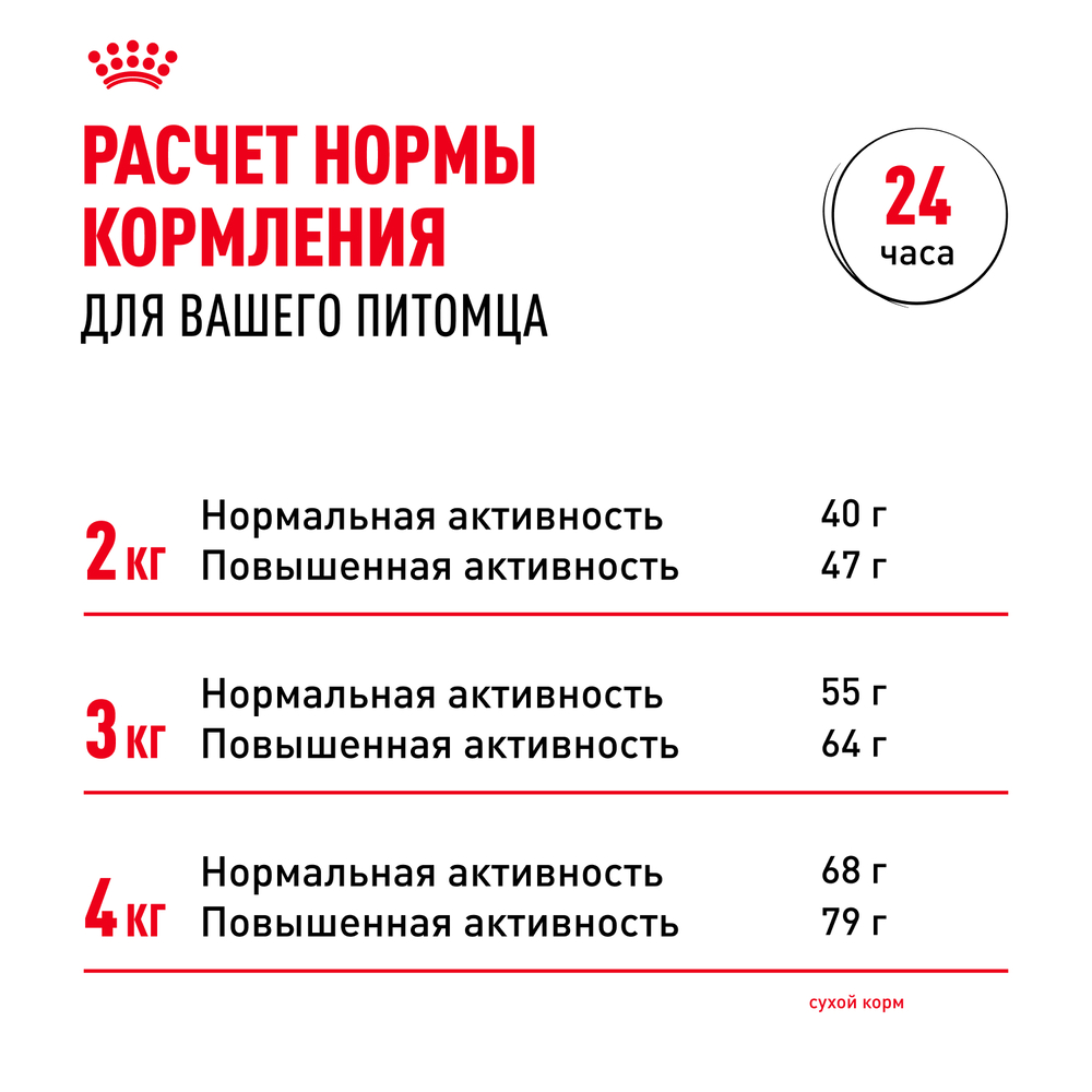 

Royal Canin Yorkshire Terrier Adult Сухой корм для собак породы йоркширский терьер старше 10 месяцев, 1,5 кг
