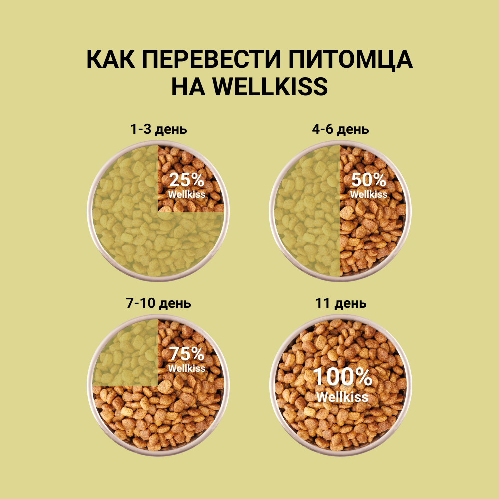 Корм Wellkiss Для Стерилизованных Купить